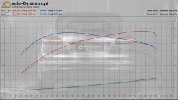 PORSCHE-CAYENNE-CHIP-TUNING-AUTODYNAMICSPL