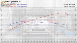 MB-S450-C217-LORINSER-BMC-TUNING-AUTODYNAMICSPL