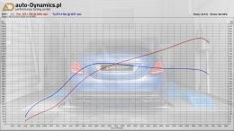MB-C63S-AMG-W205-CHARON-AD850-TUNING-AUTODYNAMICSPL