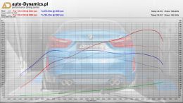 BMW-X6M-F86-TUNING-AUTODYNAMICSPL