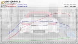 MB-AMG-GT-C-190-CHIP-TUNING-AUTODYNAMICSPL