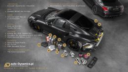 PORSCHE-911-TURBO-S-CHIP-TUNING-AUTODYNAMICSPL