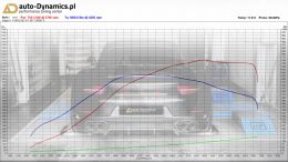 PORSCHE-911-TURBO-S-CHIP-TUNING-AUTODYNAMICSPL