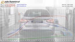 MERCEDES-BENZ-C63R-S205-AMG-AD750-AUTODYNAMICSPL