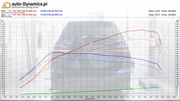 BMW-X7-M60I-G07-TUNING-AUTODYNAMICSPL
