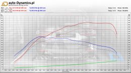 BMW-X3-M40I-G01-CHIP-TUNING-AUTODYNAMICSPL