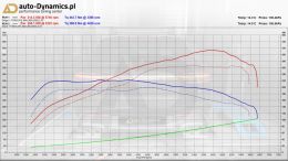 PORSCHE-MACAN-T-95B-TUNING-AUTODYNAMICSPL