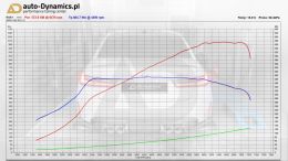 BMW-M3-CS-G80-TUNING-AUTODYNAMICSPL