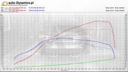 BMW-M4-G82-CHIP-TUNING-AUTODYNAMICSPL