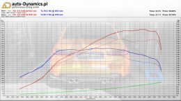BMW-M3-G80-TUNING-AUTODYNAMICSPL