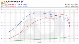 MB-A45-AMG-W176-TUNING-CHIP-BOX-AUTODYNAMICSPL