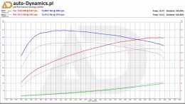 BMW-X5-30D-F15-TUNING-AUTODYNAMICSPL