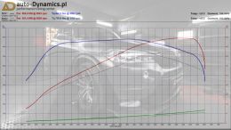 BMW-X5M-F85-TUNING-AUTODYNAMICSPL