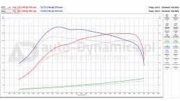 mercedesbenzcls350cdic218poweredbyautodynamicspl6